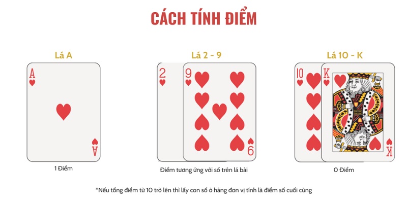 Quy-tac-tinh-diem-cac-la-bai-trong-tro-choi-Baccarat-la-gi